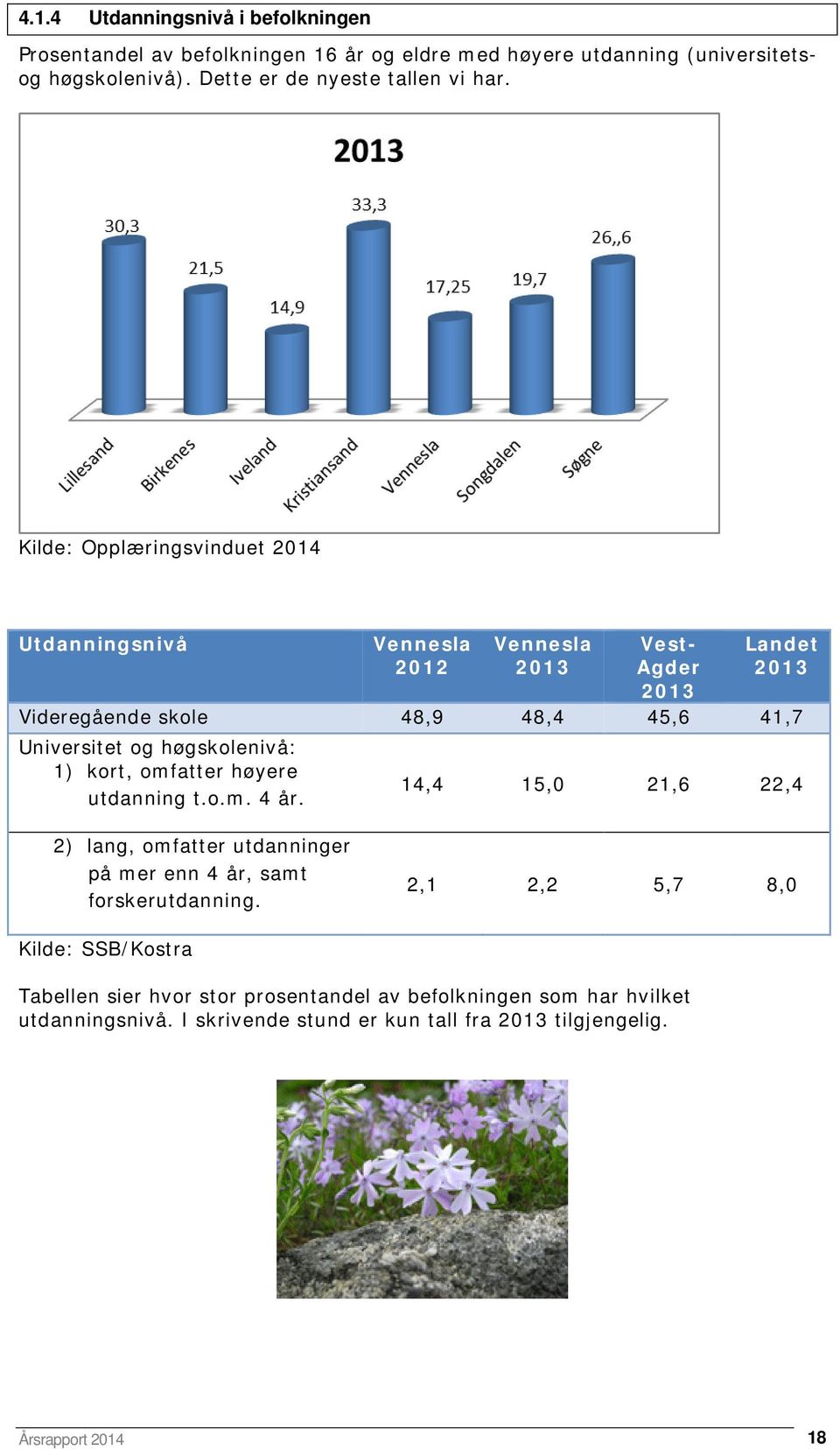 høgskolenivå: 1) kort, omfatter høyere utdanning t.o.m. 4 år. 14,4 15,0 21,6 22,4 2) lang, omfatter utdanninger på mer enn 4 år, samt forskerutdanning.