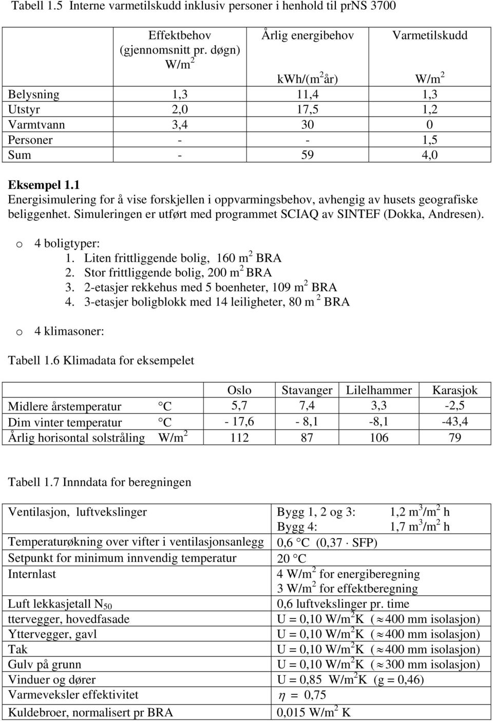 1 Energisimulering for å vise forskjellen i oppvarmingsbehov, avhengig av husets geografiske beliggenhet. Simuleringen er utført med programmet SCIAQ av SINTEF (Dokka, Andresen). o 4 boligtyper: 1.