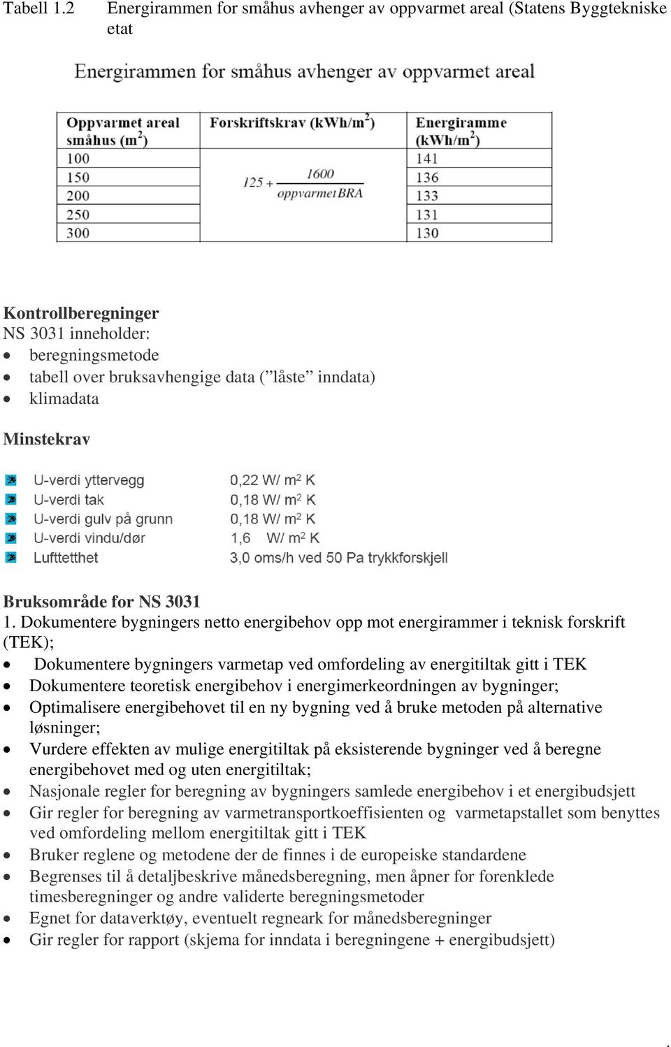 Minstekrav Bruksområde for NS 3031 1.