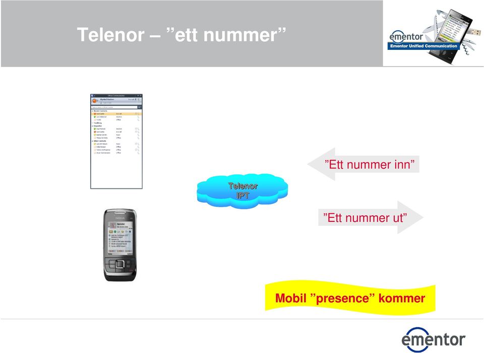 Telenor IPT Ett