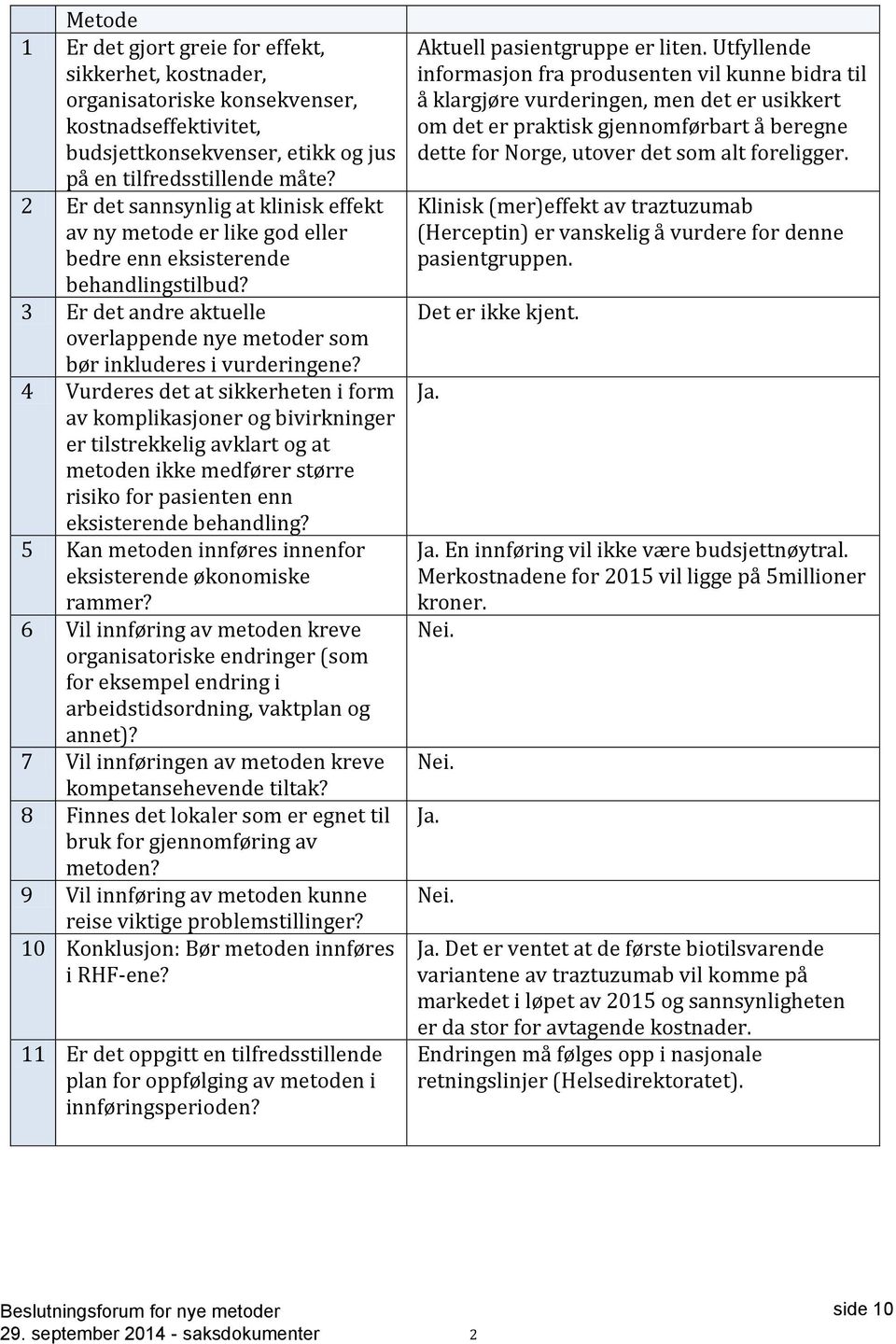 4 Vurderes det at sikkerheten i form av komplikasjoner og bivirkninger er tilstrekkelig avklart og at metoden ikke medfører større risiko for pasienten enn eksisterende behandling?