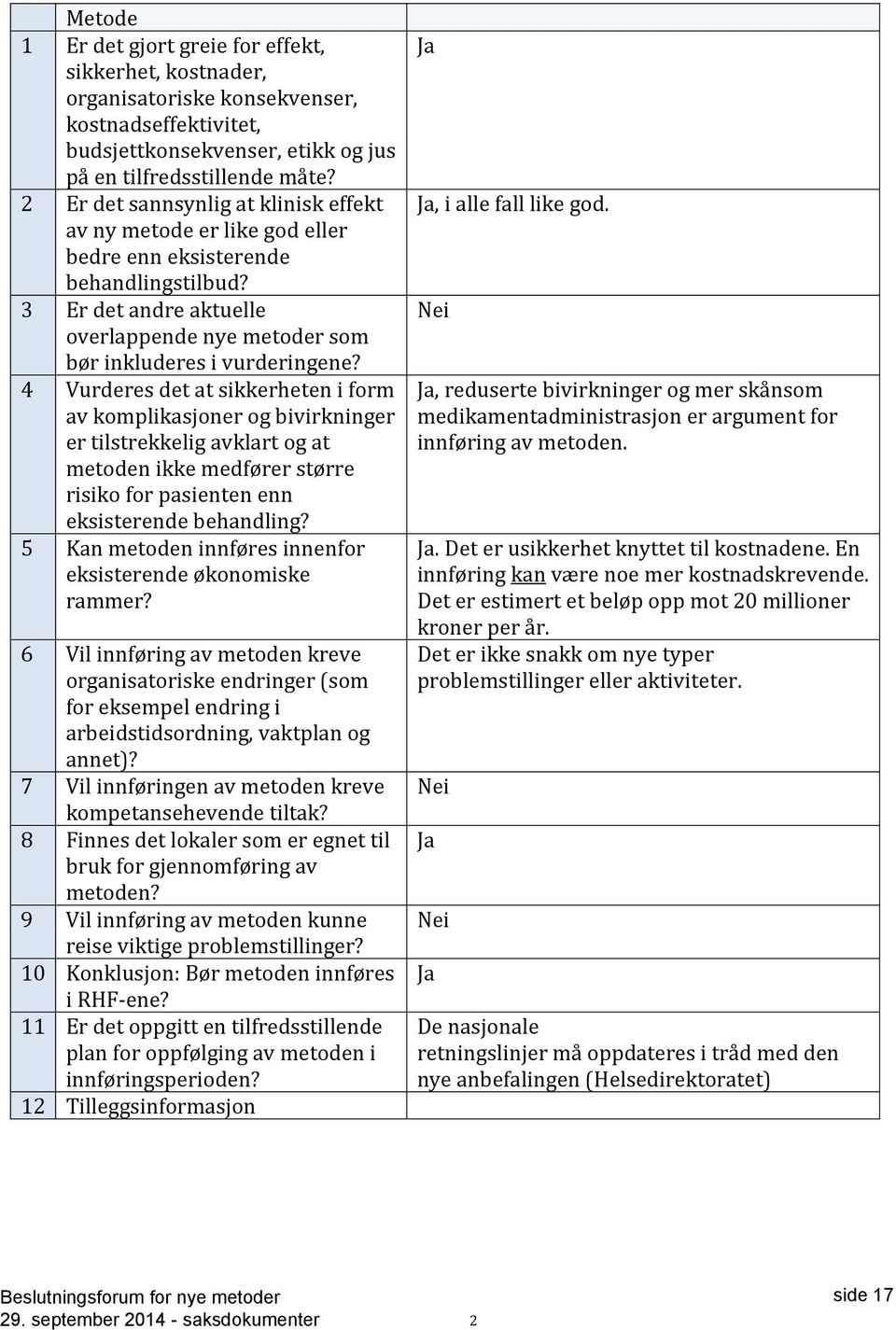 4 Vurderes det at sikkerheten i form av komplikasjoner og bivirkninger er tilstrekkelig avklart og at metoden ikke medfører større risiko for pasienten enn eksisterende behandling?