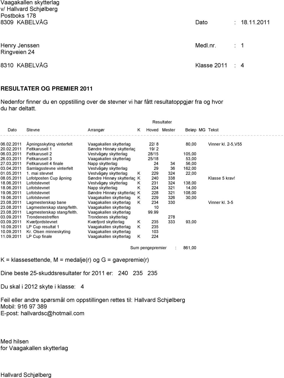 2011 Samlagsstevne vinterfelt Vestvågøy skytterlag 29 36 162,00 01.05.2011 1. mai stevnet Vestvågøy skytterlag K 229 324 22,00 08.05.2011 Lofotposten Cup åpning Søndre Hinnøy skytterlag K 240 338 Klasse 5 krav!