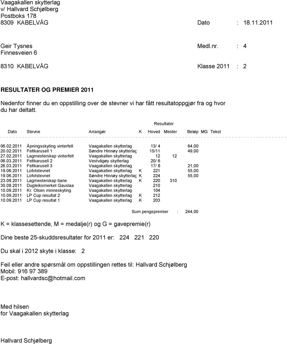 08.2011 Lagmesterskap bane Vaagakallen skytterlag K 220 310 30.08.2011 Dugleiksmerket Gauslaa Vaagakallen skytterlag 210 10.09.2011 Kr. Olsen minneskyting Vaagakallen skytterlag 104 10.09.2011 LP Cup resultat 2 Vaagakallen skytterlag K 212 10.