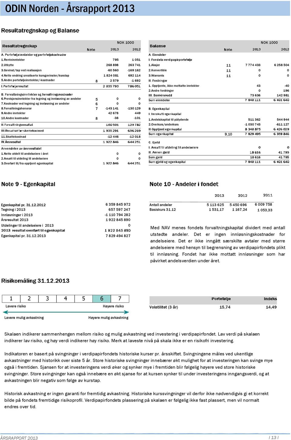 Andre inntekter 1.Andre kostnader 5 6 7 8-143 141 42 678-38 1 51 263 741-169 162 692 114-1 692-13 129 449-11 1.Aksjer 11 7 774 433 2.Konvertible 11 3.Warrants 11 1.