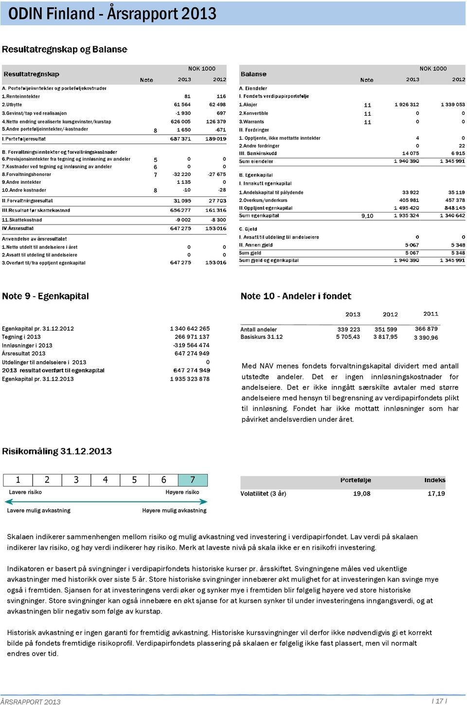 Andre inntekter 1.Andre kostnader 5 6 7 8-32 22 1 135-1 116 62 498 697 126 379-671 -27 675-28 1.Aksjer 11 1 926 312 2.Konvertible 11 3.Warrants 11 1. Opptjente, ikke mottatte inntekter 2.