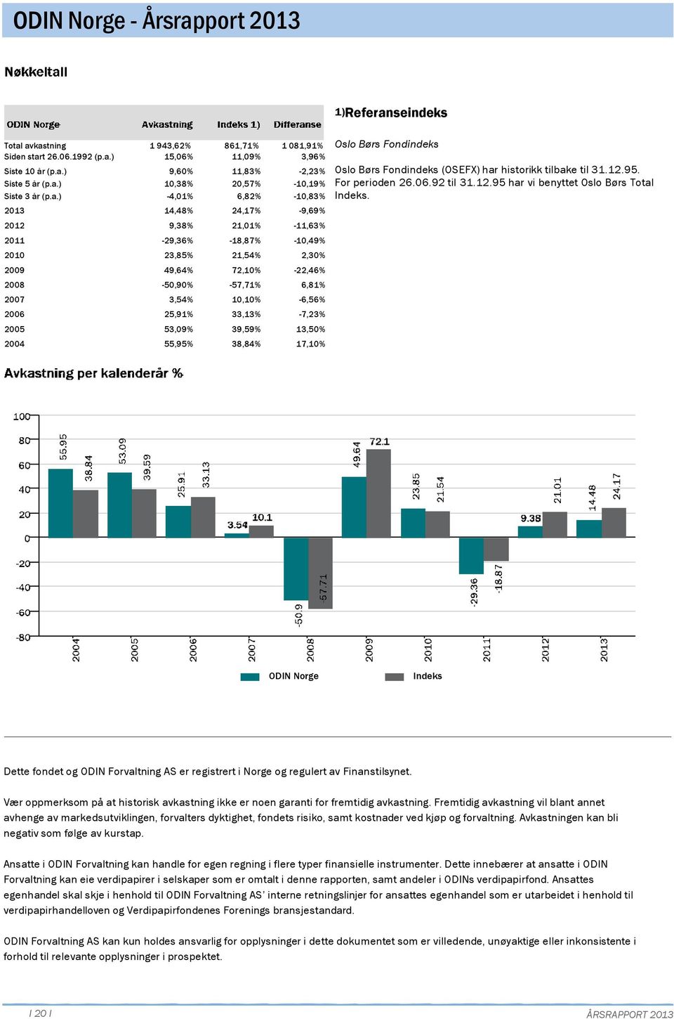 avkastning Siden start 26.6.1992 (p.a.) Siste 1 år (p.a.) Siste 5 år (p.a.) Siste 3 år (p.a.) 1 943,62% 861,71% 1 81,91% 15,6% 11,9% 3,96% 9,6% 11,83% -2,23% 1,38% -4,1% 2,57% 6,82% -1,19% -1,83% 213