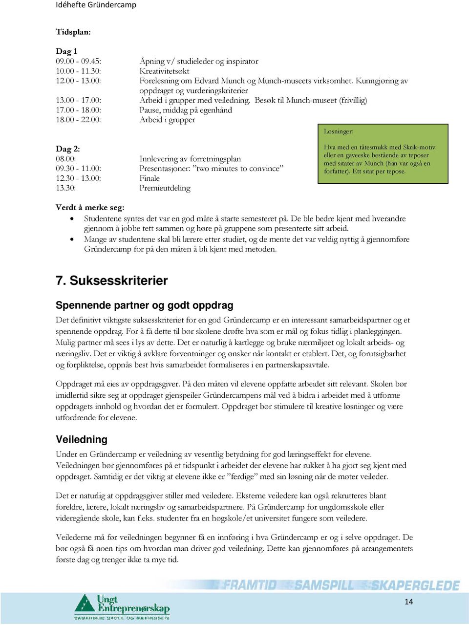 00: Arbeid i grupper Løsninger: Dag 2: 08.00: Innlevering av forretningsplan 09.30-11.00: Presentasjoner: two minutes to convince 12.30-13.00: Finale 13.