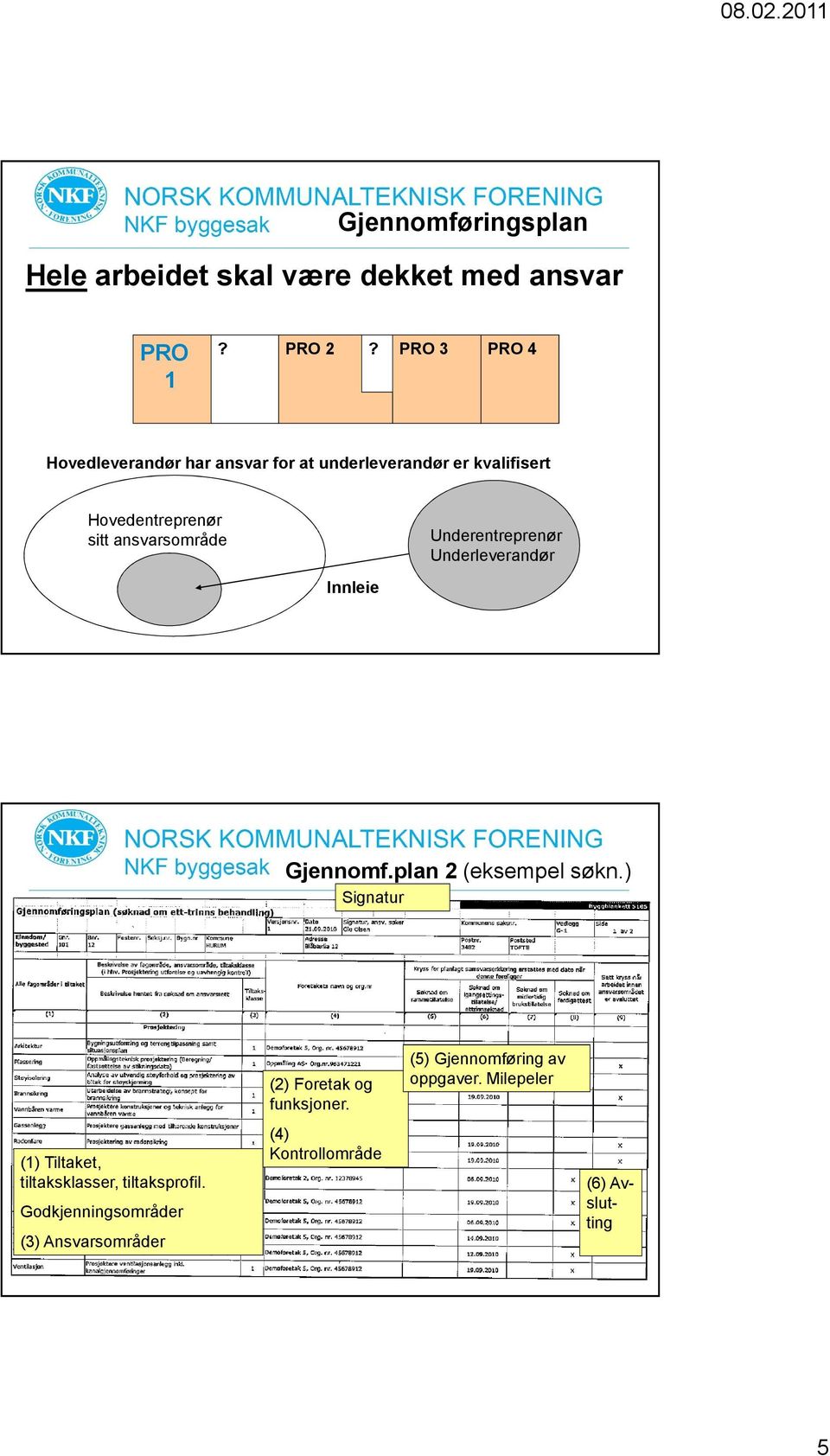 Underentreprenør Underleverandør Innleie Gjennomf.plan 2 (eksempel søkn.) Signatur (2) Foretak og funksjoner.