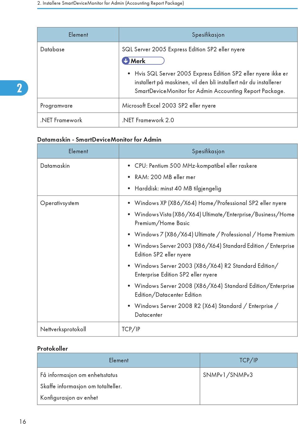 NET Framework 2.