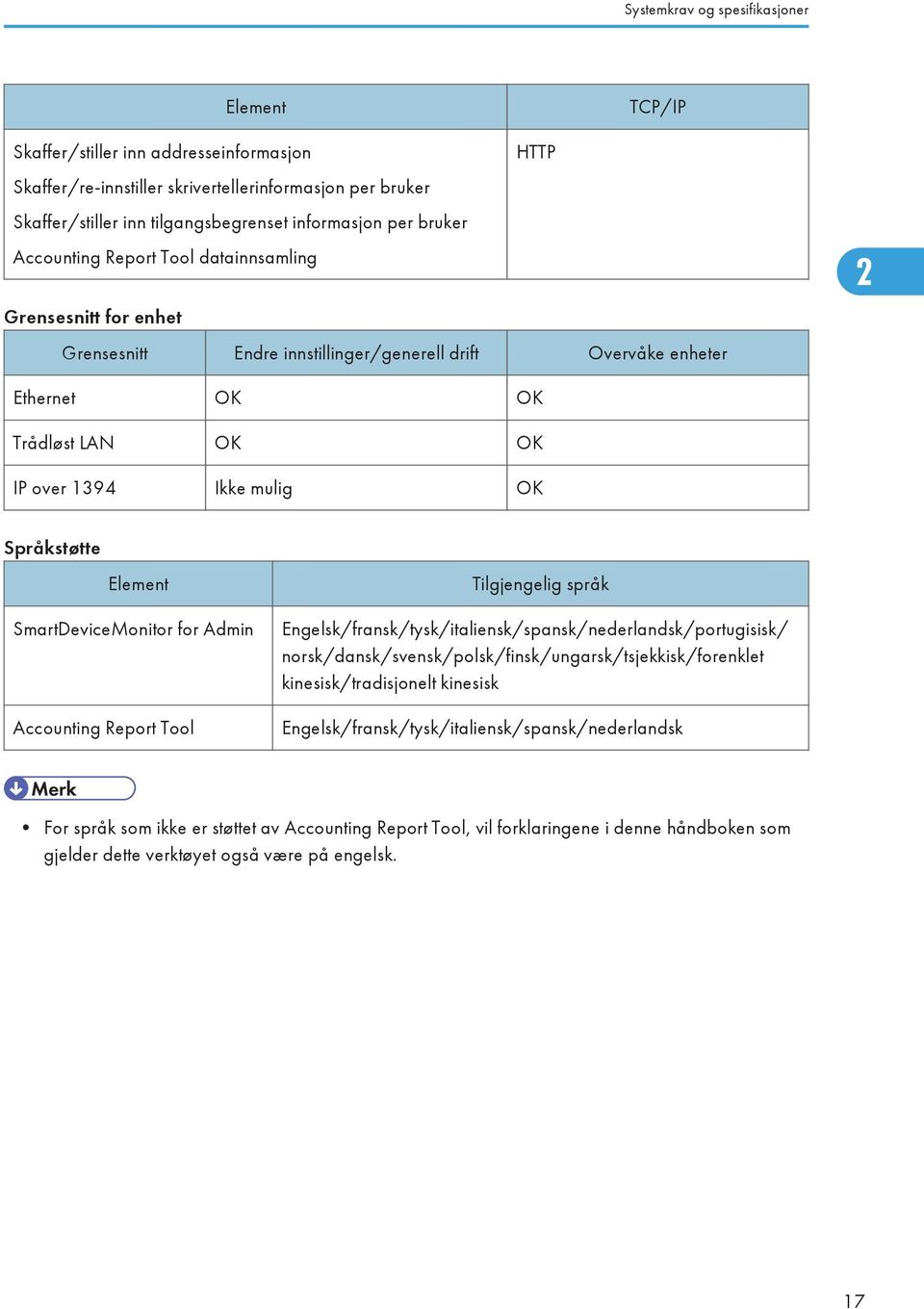 Språkstøtte Element SmartDeviceMonitor for Admin Accounting Report Tool Tilgjengelig språk Engelsk/fransk/tysk/italiensk/spansk/nederlandsk/portugisisk/