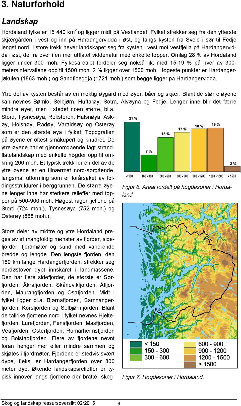 I store trekk hever landskapet seg fra kysten i vest mot vestfjella på Hardangervidda i øst, derfra over i en mer utflatet viddenatur med enkelte topper. Omlag 28 % av Hordaland ligger under 300 moh.