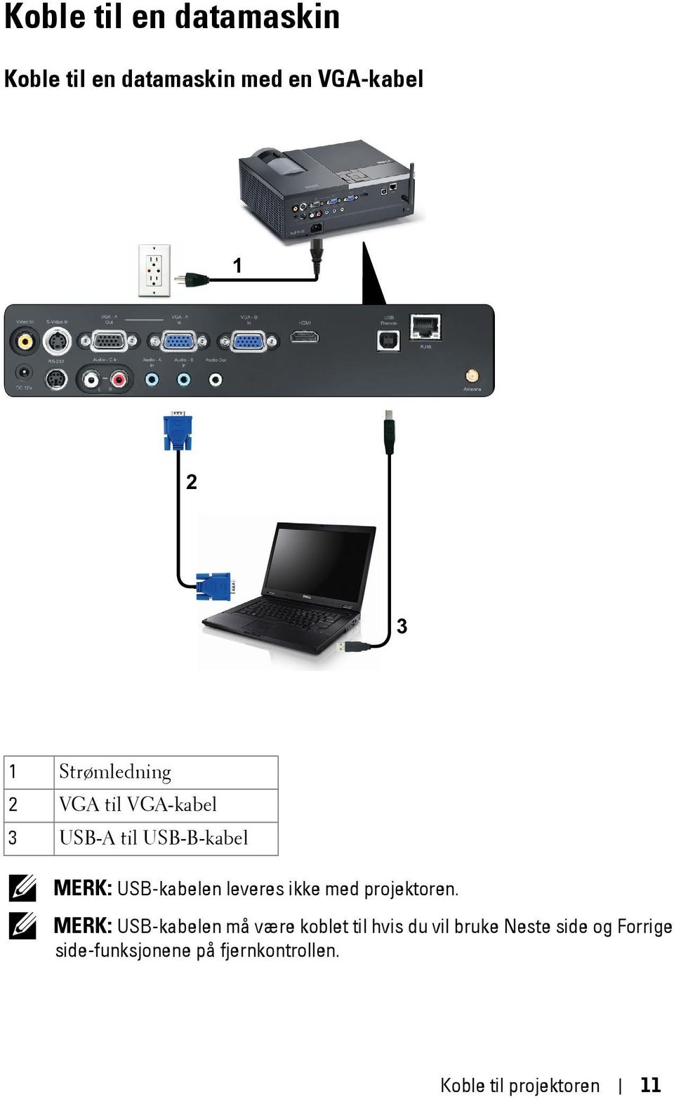 leveres ikke med projektoren.