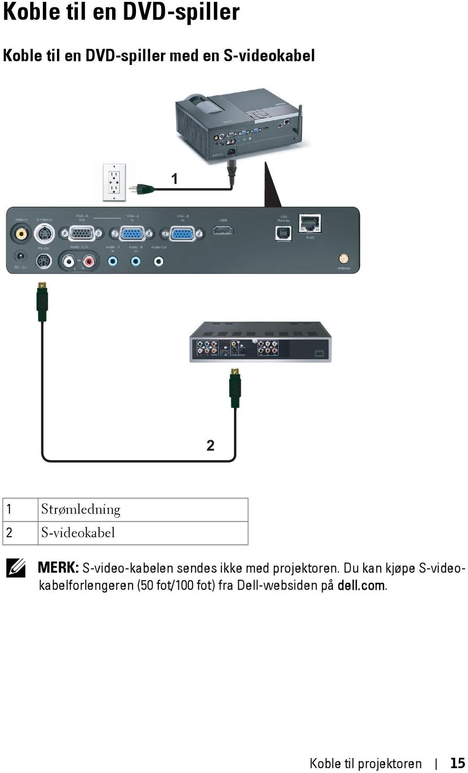 S-video-kabelen sendes ikke med projektoren.