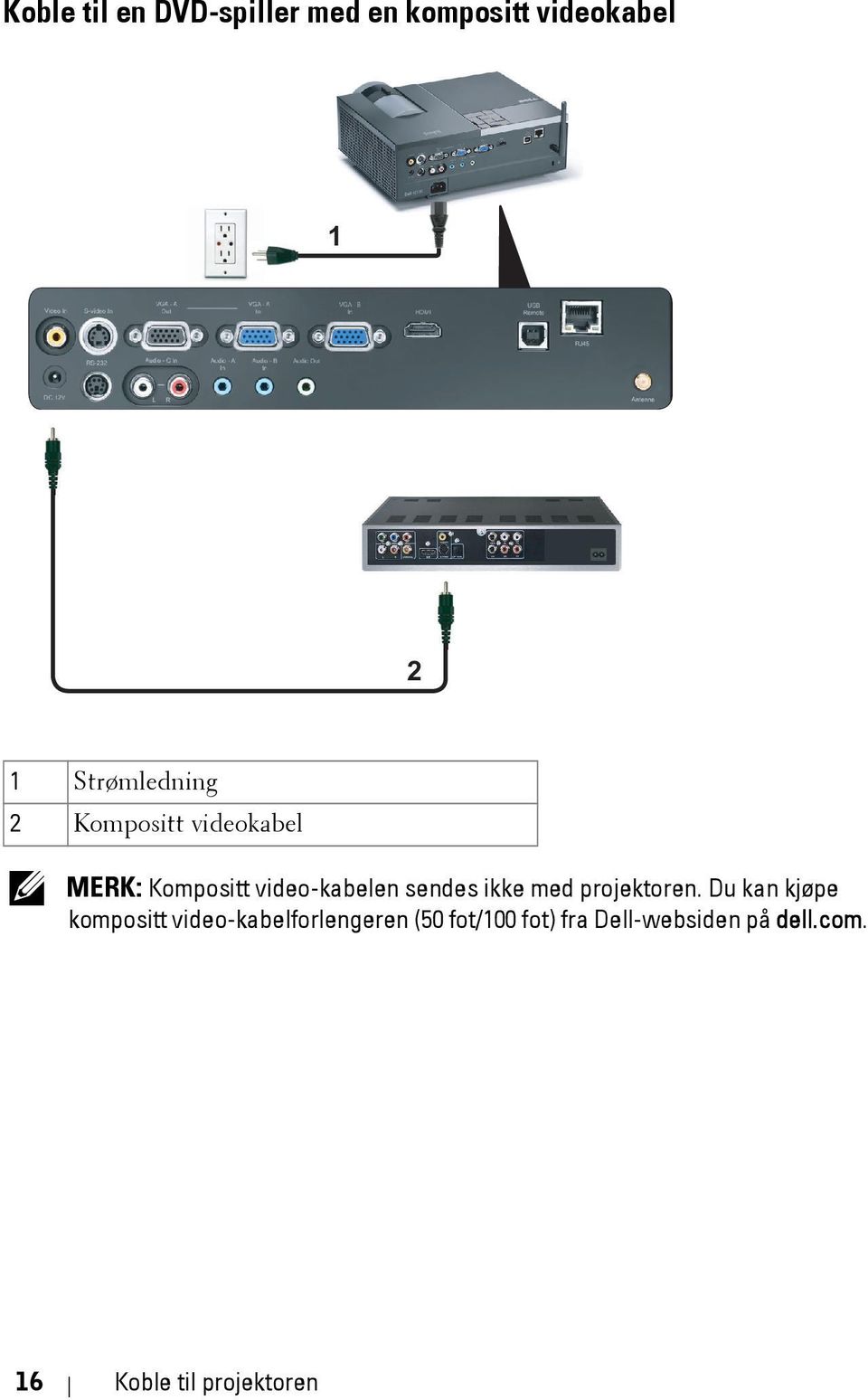 sendes ikke med projektoren.