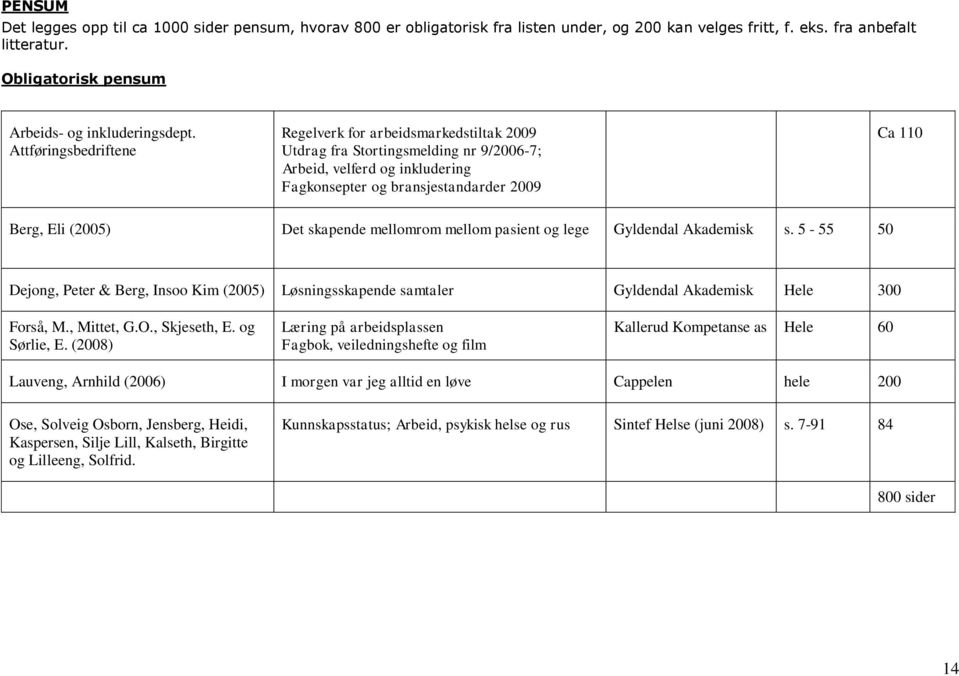 skapende mellomrom mellom pasient og lege Gyldendal Akademisk s. 5-55 50 Dejong, Peter & Berg, Insoo Kim (2005) Løsningsskapende samtaler Gyldendal Akademisk Hele 300 Forså, M., Mittet, G.O.