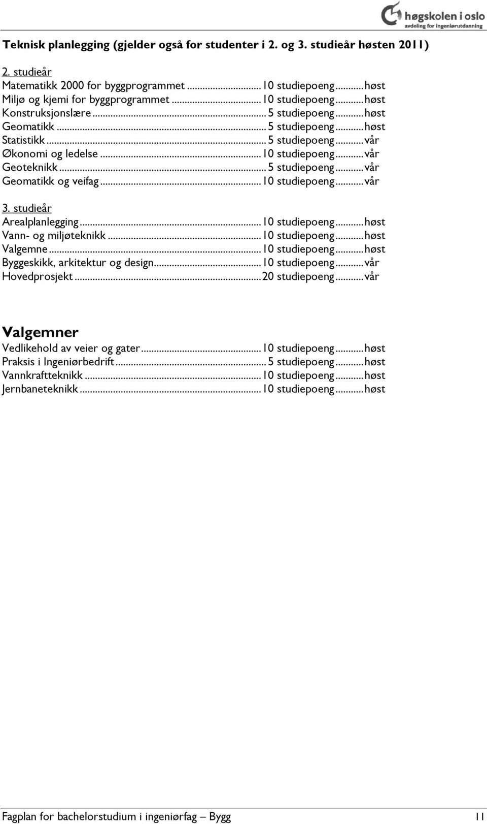 .. 5 studiepoeng... vår Geomatikk og veifag... 10 studiepoeng... vår 3. studieår Arealplanlegging... 10 studiepoeng... høst Vann- og miljøteknikk... 10 studiepoeng... høst Valgemne... 10 studiepoeng... høst Byggeskikk, arkitektur og design.