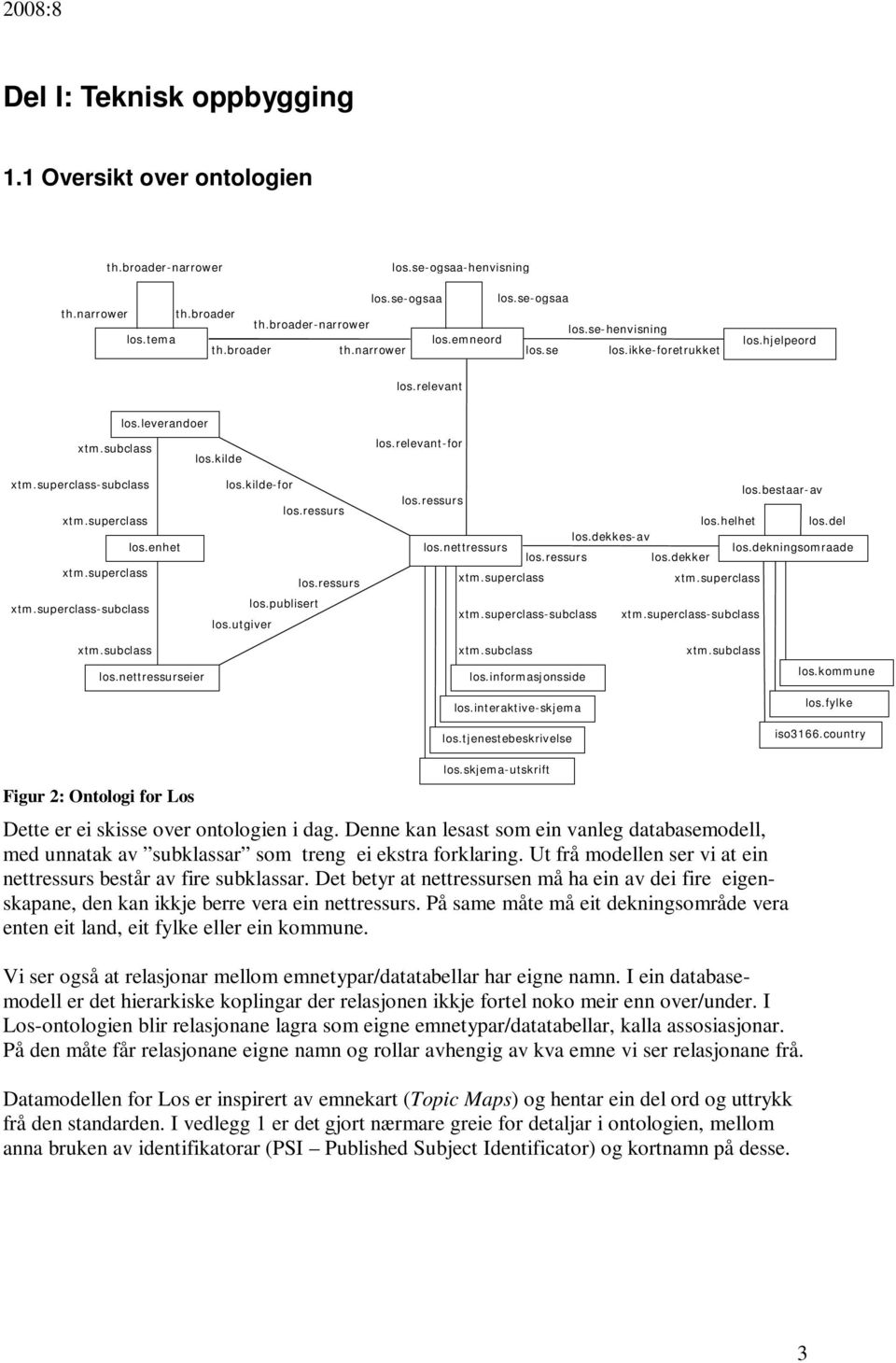 superclass xtm.superclass-subclass los.kilde-for los.ressurs los.ressurs los.publisert los.utgiver los.bestaar-av los.ressurs los.helhet los.del los.dekkes-av los.nettressurs los.ressurs los.dekker los.