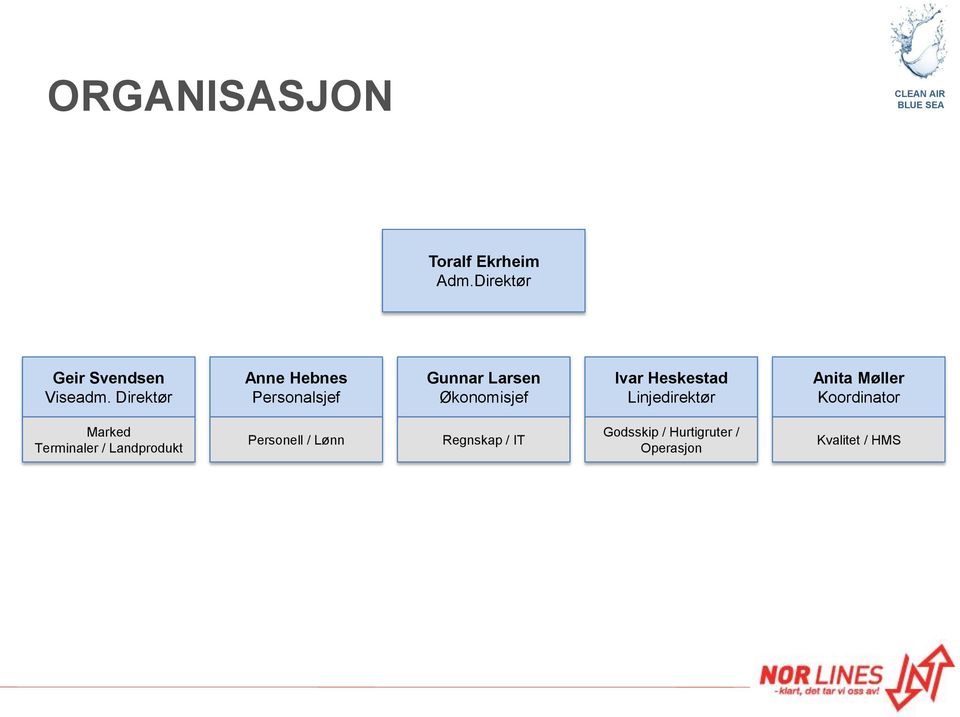 Heskestad Linjedirektør Anita Møller Koordinator Marked Terminaler /