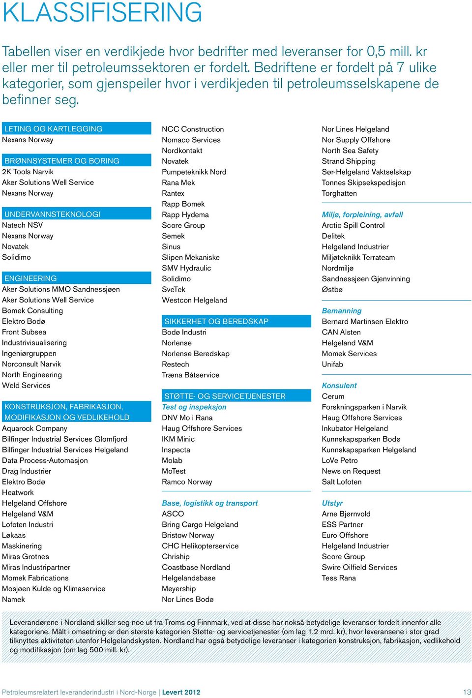 LETING OG KARTLEGGING Nexans Norway BRØNNSYSTEMER OG BORING 2K Tools Narvik Aker Solutions Well Service Nexans Norway UNDERVANNSTEKNOLOGI Natech NSV Nexans Norway Novatek Solidimo ENGINEERING Aker