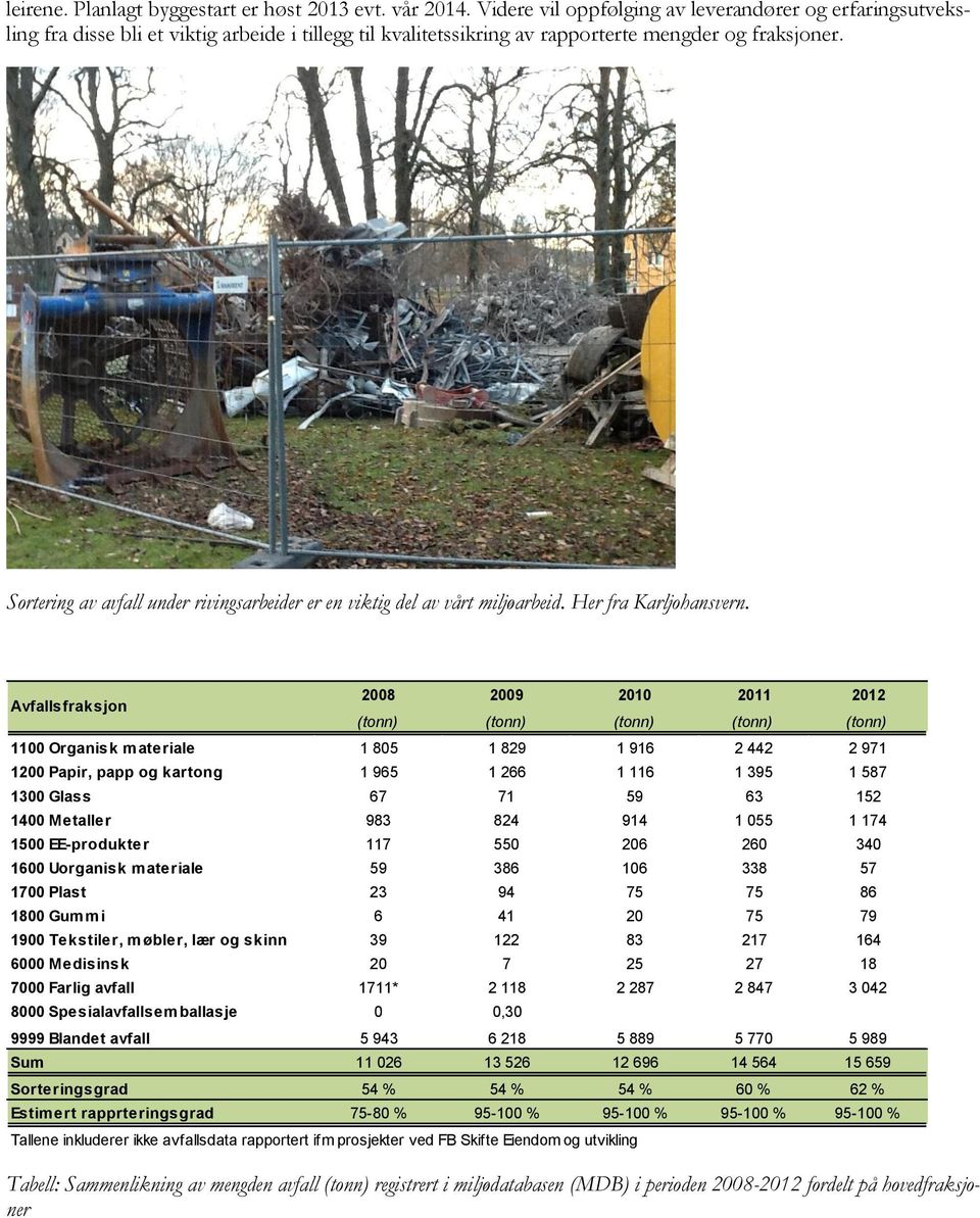Sortering av avfall under rivingsarbeider er en viktig del av vårt miljøarbeid. Her fra Karljohansvern.