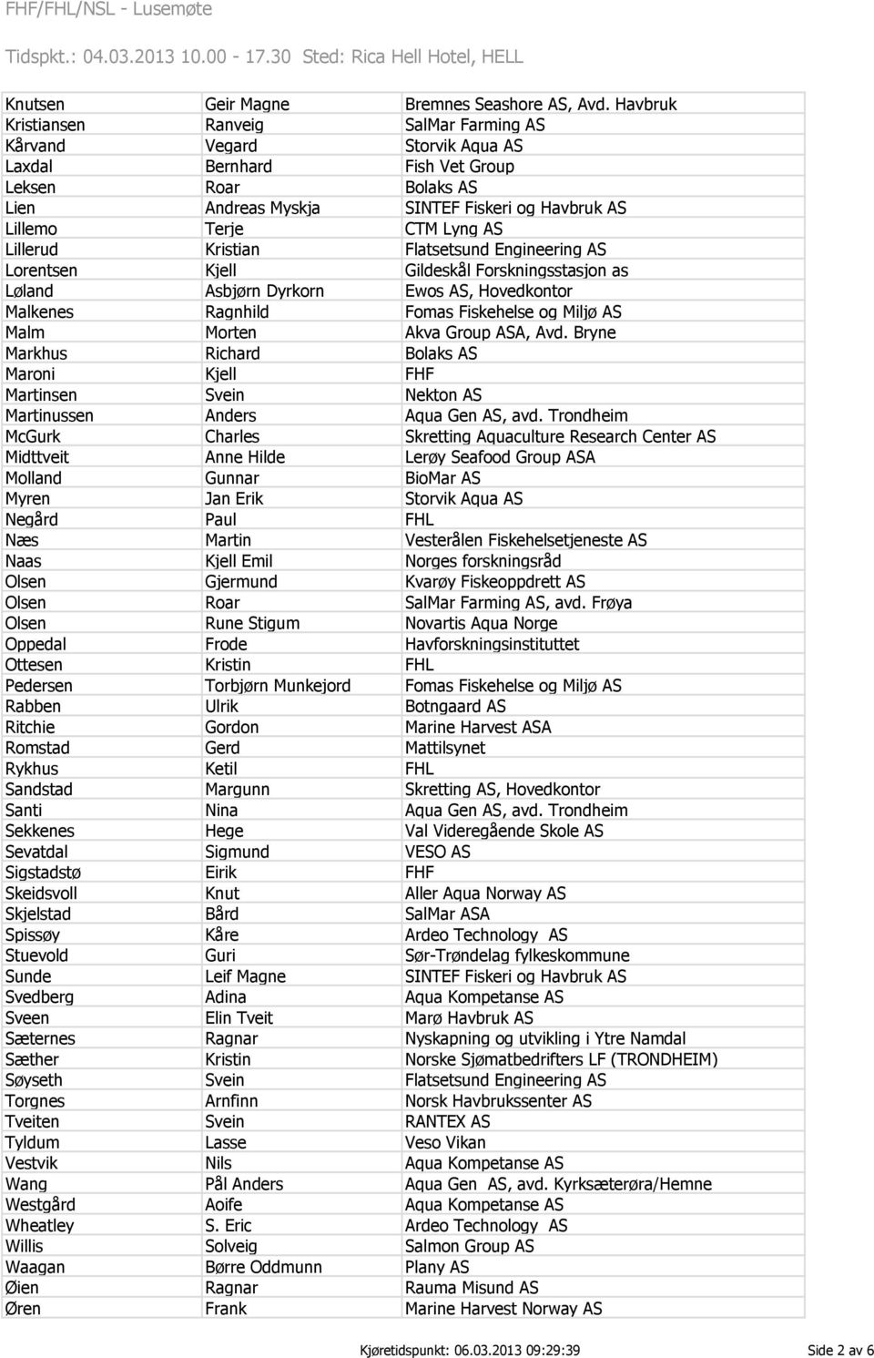 Negård Næs Naas Olsen Olsen Olsen Oppedal Ottesen Pedersen Rabben Ritchie Romstad Rykhus Sandstad Santi Sekkenes Sevatdal Sigstadstø Skeidsvoll Skjelstad Spissøy Stuevold Sunde Svedberg Sveen