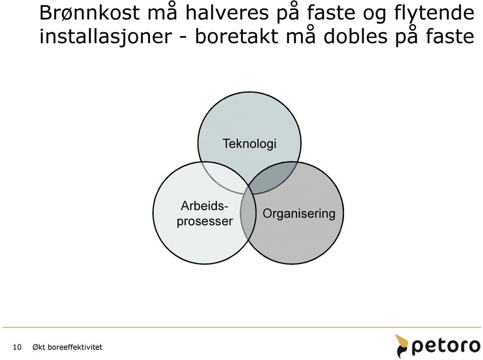 boretakt må dobles på faste