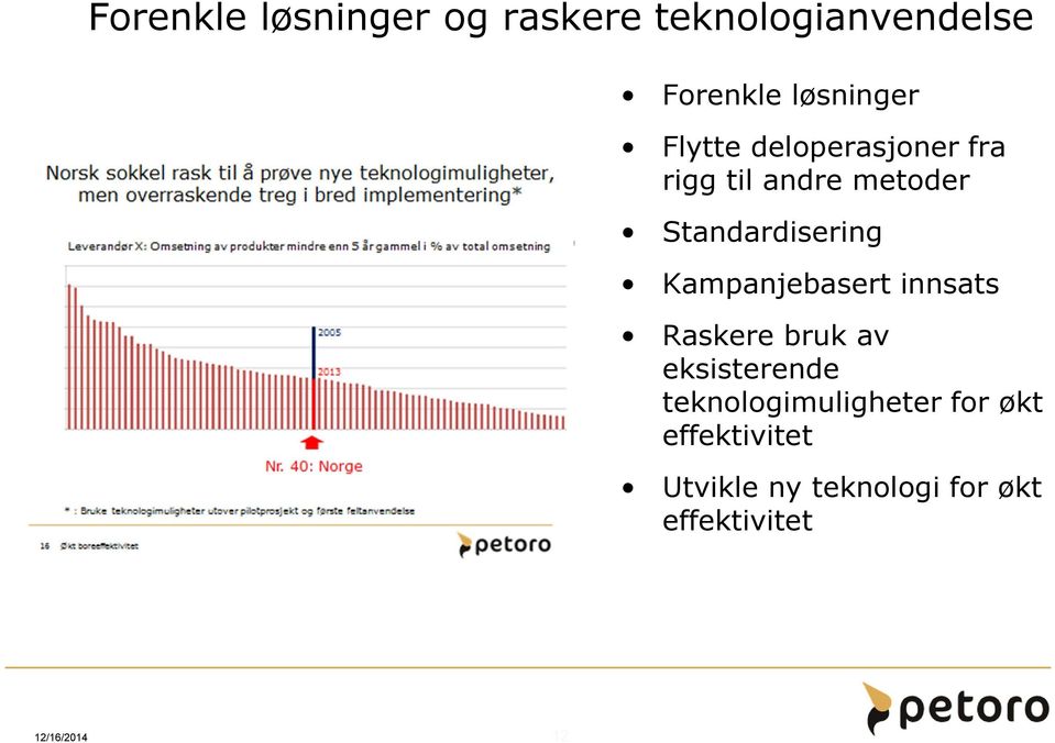 Kampanjebasert innsats Raskere bruk av eksisterende