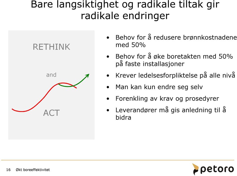 faste installasjoner Krever ledelsesforpliktelse på alle nivå Man kan kun endre