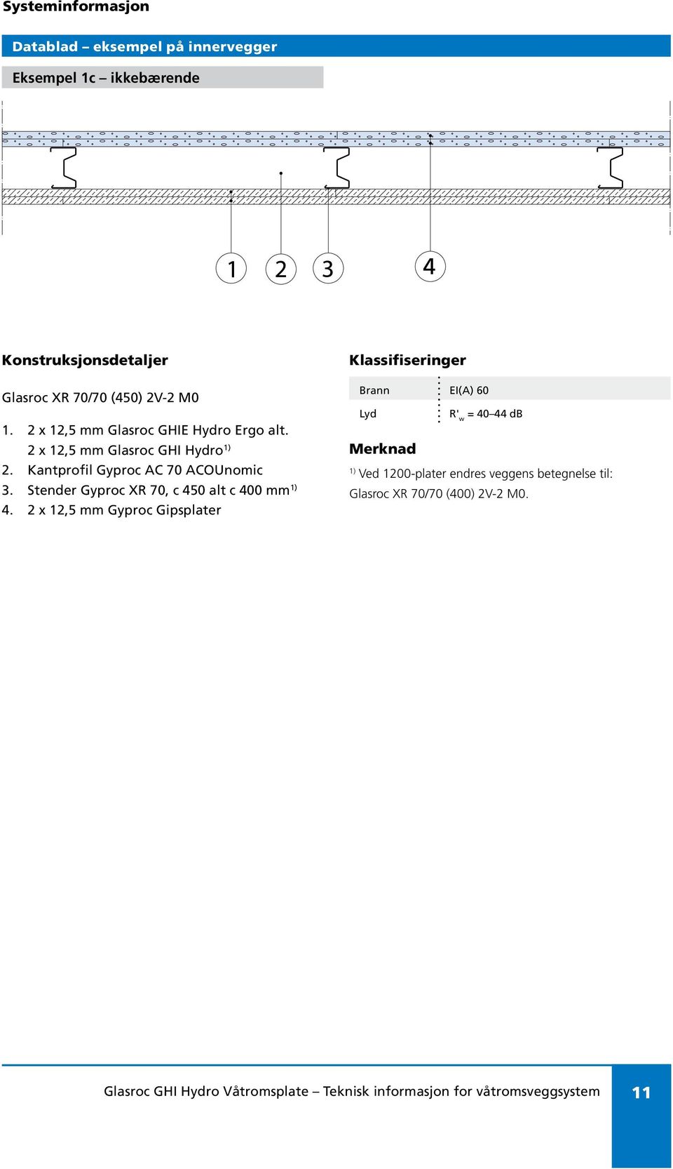 Stender Gyproc XR 70, c 450 alt c 400 mm 4.