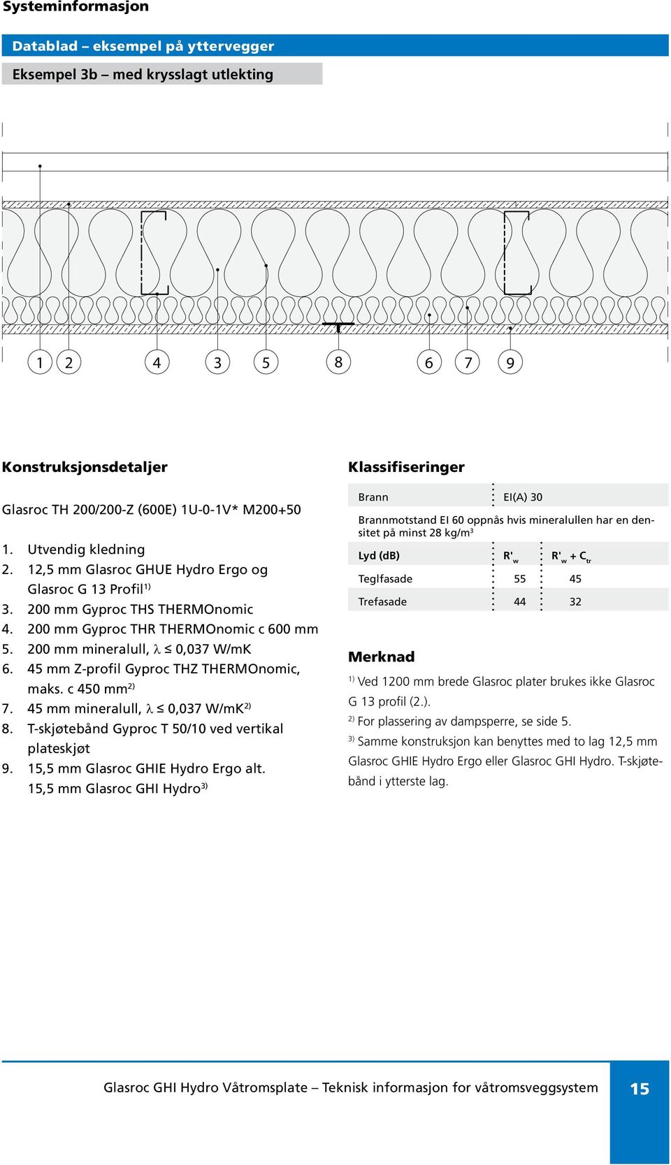45 mm Z-profil Gyproc THZ THERMOnomic, maks. c 450 mm 7. 45 mm mineralull, 0,037 W/mK 8. T-skjøtebånd Gyproc T 50/10 ved vertikal plateskjøt 9. 15,5 mm Glasroc GHIE Hydro Ergo alt.