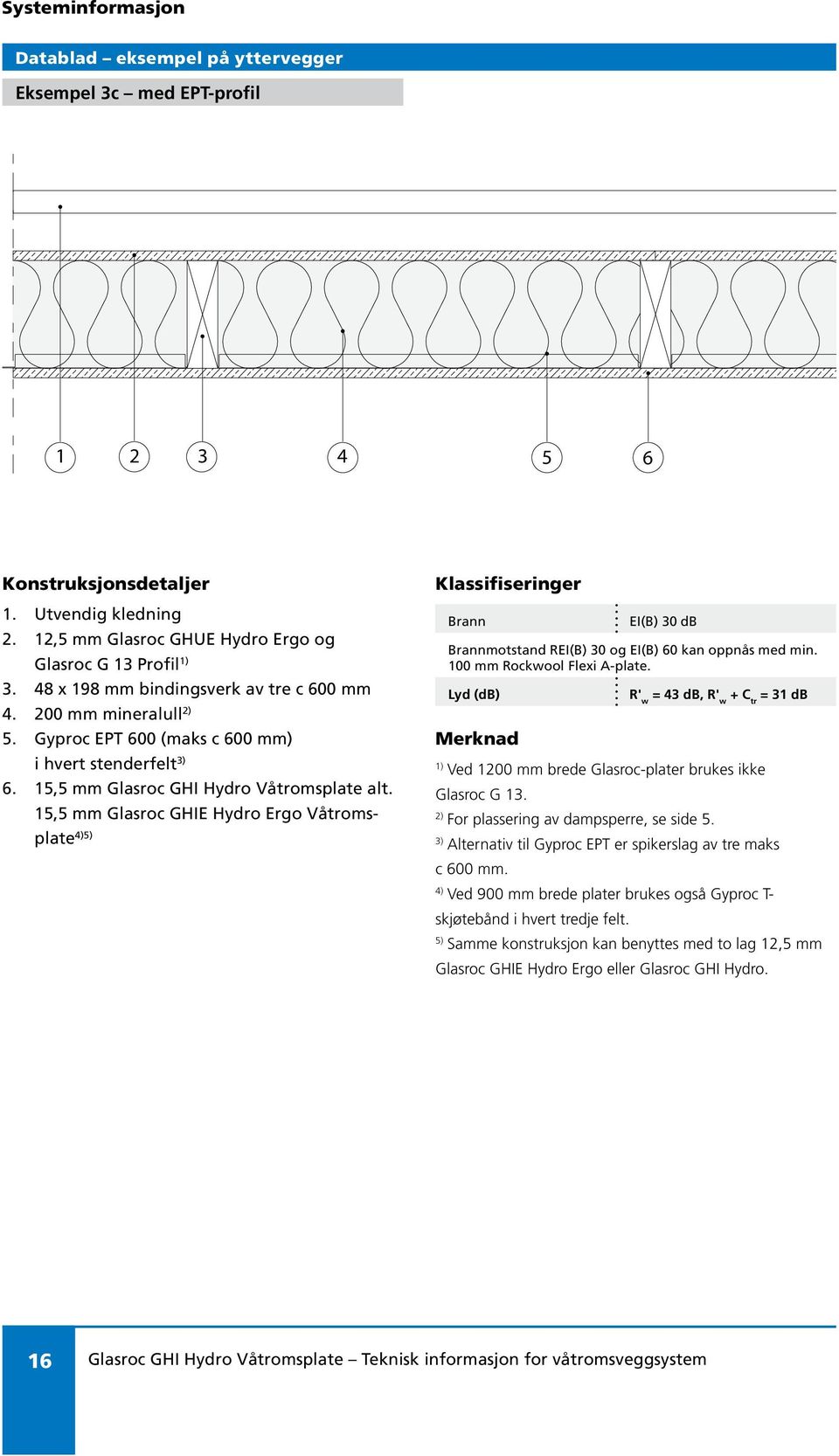 15,5 mm Glasroc GHIE Hydro Ergo Våtromsplate 4)5) Brann EI(B) 30 db Brannmotstand REI(B) 30 og EI(B) 60 kan oppnås med min. 100 mm Rockwool Flexi A-plate.