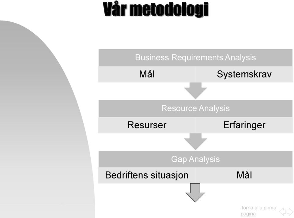 Systemskrav Resource Analysis