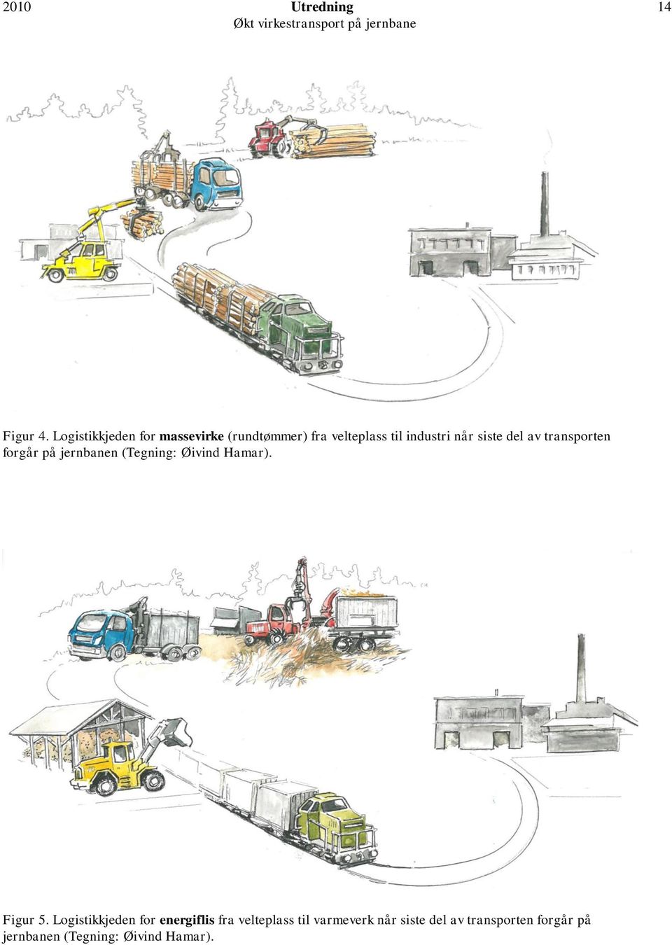 siste del av transporten forgår på jernbanen (Tegning: Øivind Hamar). Figur 5.