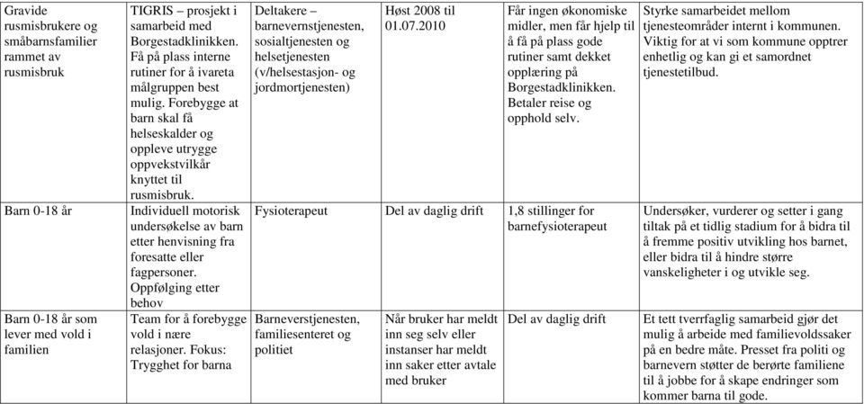 Individuell motorisk undersøkelse av barn etter henvisning fra foresatte eller fagpersoner. Oppfølging etter behov Team for å forebygge vold i nære relasjoner.