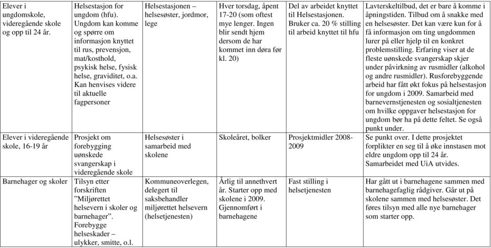 Forebygge hels