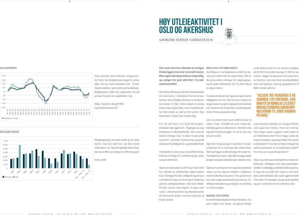 Men også etterspørselen er betydelig, og sørger for god aktivitet i hovedstadsområdet. MER KVALITETSBEVISSTE Samtidig ser vi at leietakere er blitt mer bevisst på kvalitet når de velger bolig.