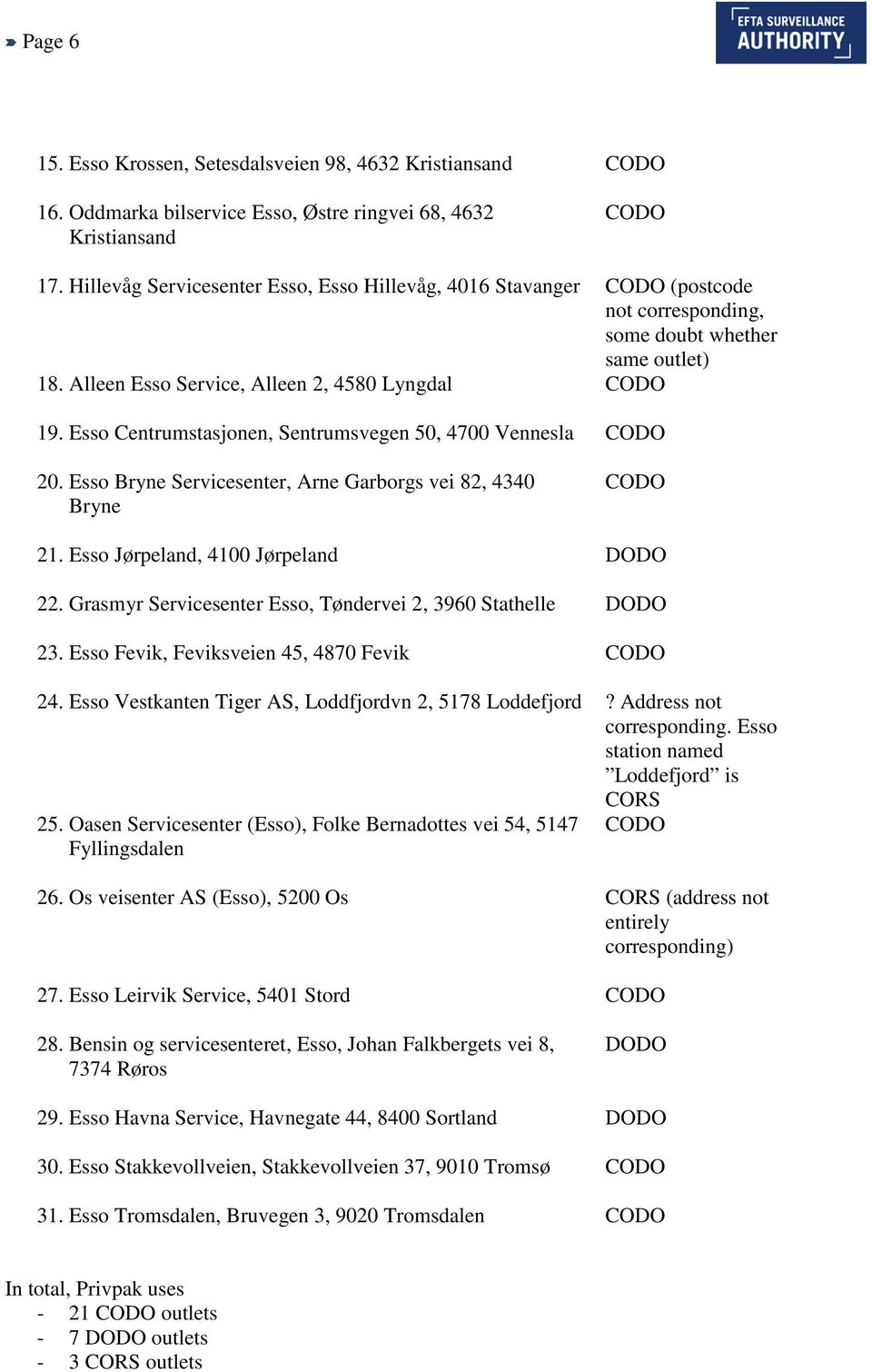 Esso Centrumstasjonen, Sentrumsvegen 50, 4700 Vennesla 20. Esso Bryne Servicesenter, Arne Garborgs vei 82, 4340 Bryne 21. Esso Jørpeland, 4100 Jørpeland DODO 22.