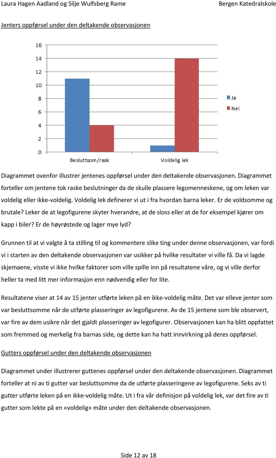 Er de voldsomme og brutale? Leker de at legofigurene skyter hverandre, at de sloss eller at de for eksempel kjører om kapp i biler? Er de høyrøstede og lager mye lyd?