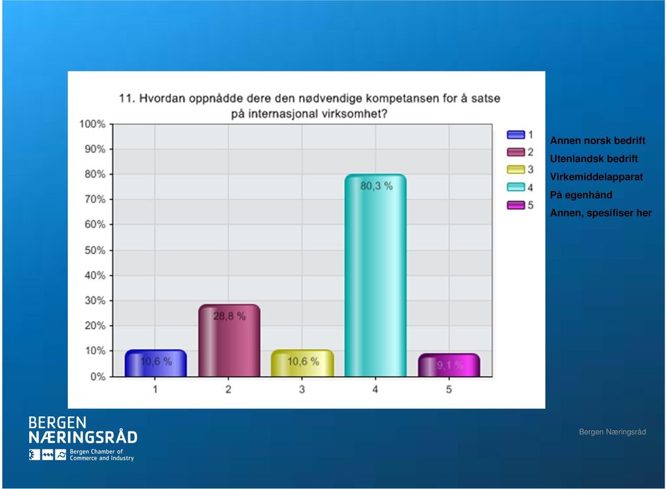 Virkemiddelapparat På