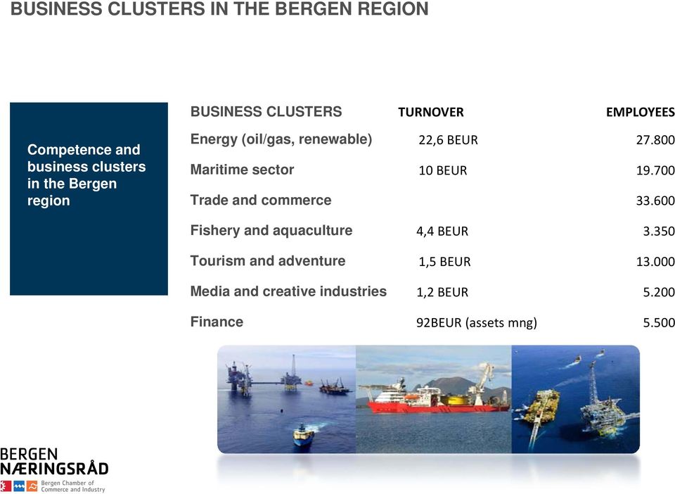 commerce Fishery and aquaculture Tourism and adventure Media and creative industries Finance