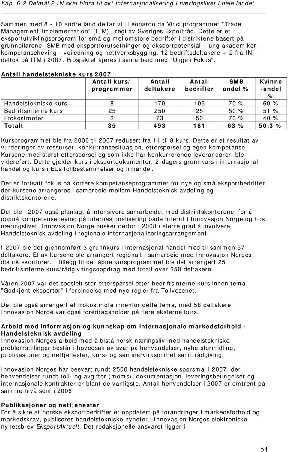 veiledning og nettverksbygging. 12 bedriftsdeltakere + 2 fra IN deltok på ITM i 2007. Prosjektet kjøres i samarbeid med Unge i Fokus.