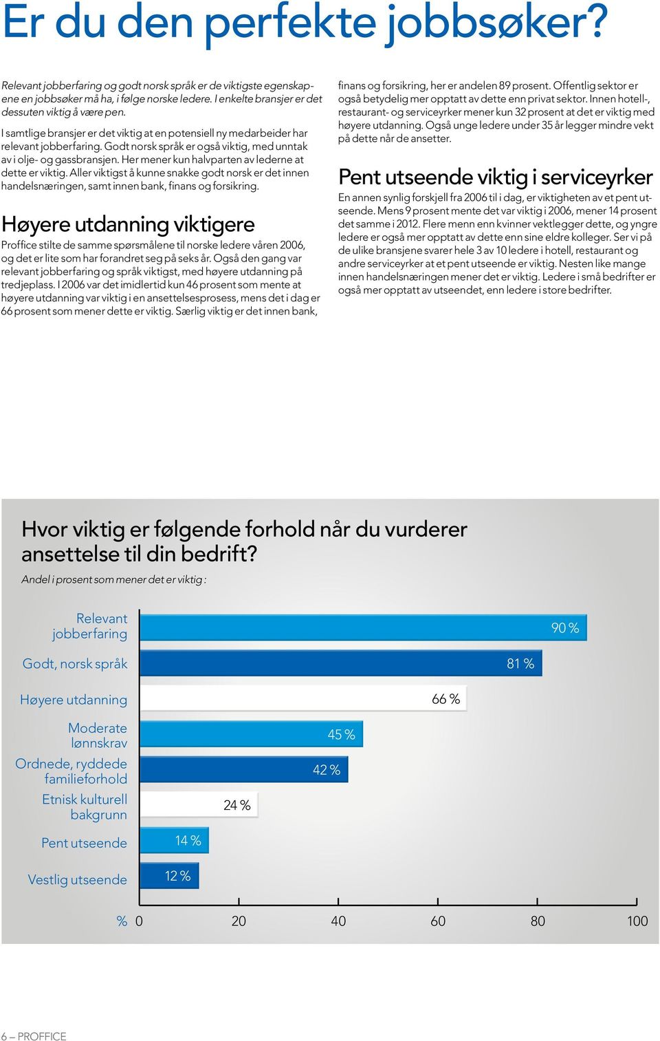 Her mener kun halvparten av lederne at dette er viktig. Aller viktigst å kunne snakke godt norsk er det innen handelsnæringen, samt innen bank, finans og forsikring.