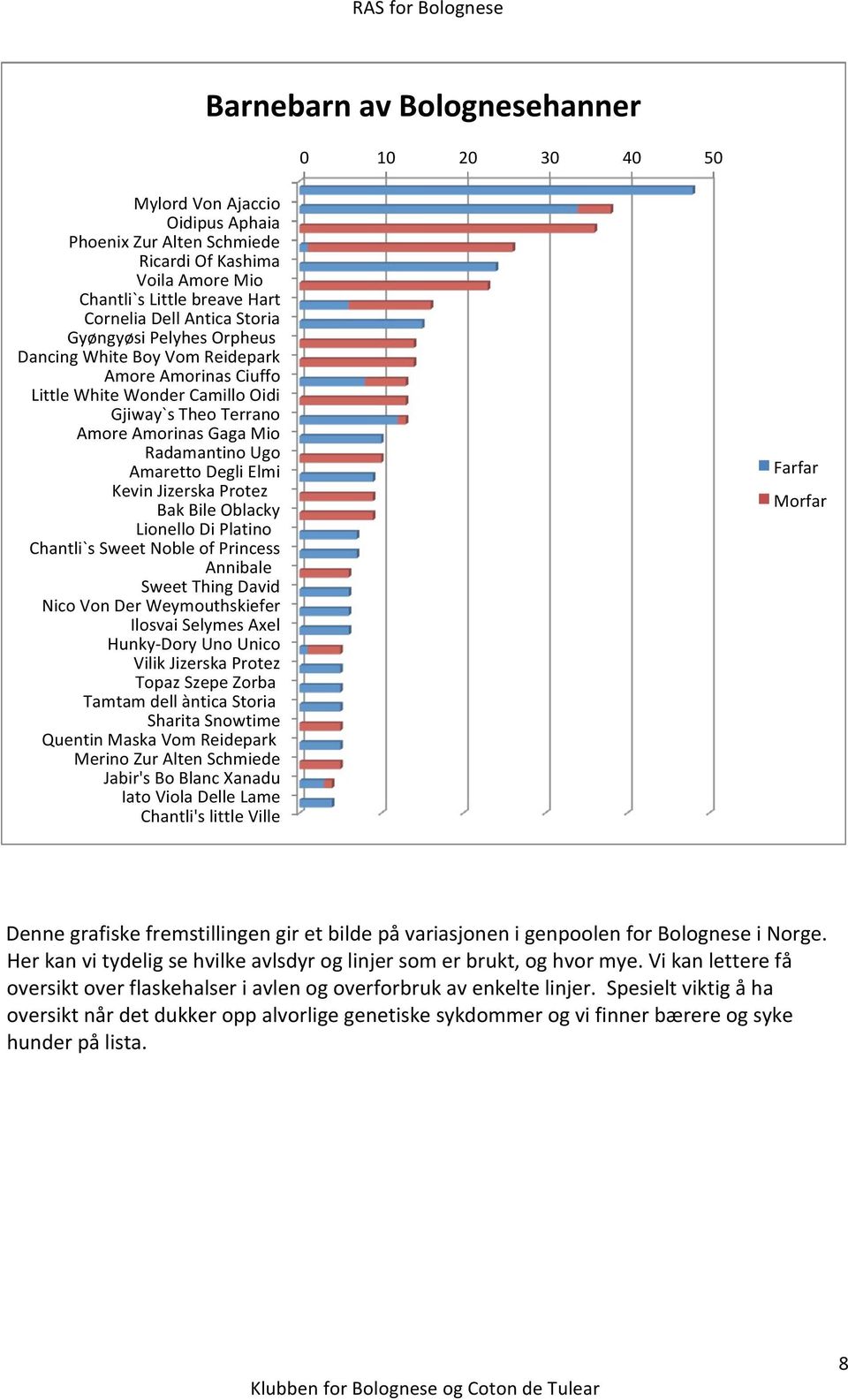 Kevin Jizerska Protez Bak Bile Oblacky Lionello Di Platino Chantli`s Sweet Noble of Princess Annibale Sweet Thing David Nico Von Der Weymouthskiefer Ilosvai Selymes Axel Hunky- Dory Uno Unico Vilik