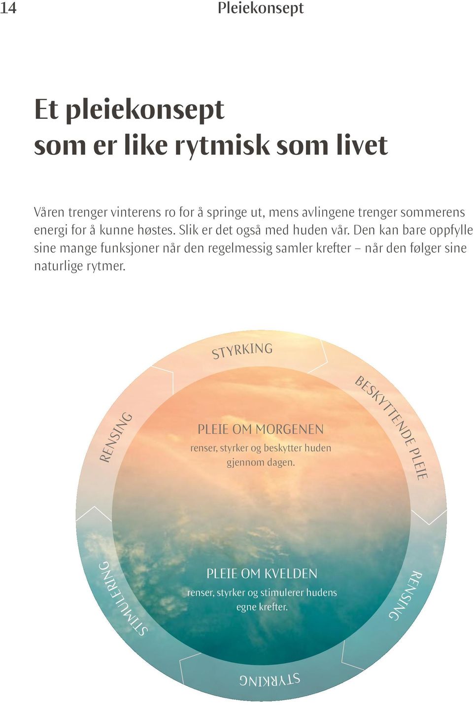 Den kan bare oppfylle sine mange funksjoner når den regelmessig samler krefter når den følger sine naturlige rytmer.