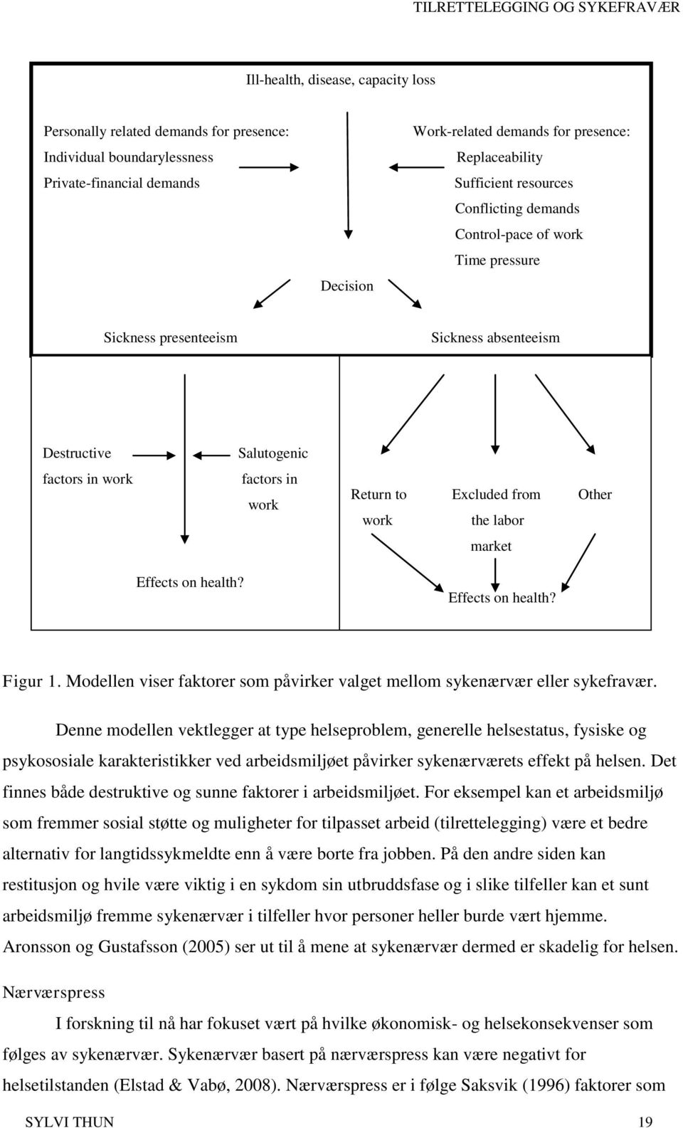 Salutogenic factors in work Return to Excluded from Other work the labor market Effects on health? Figur 1. Modellen viser faktorer som påvirker valget mellom sykenærvær eller sykefravær.