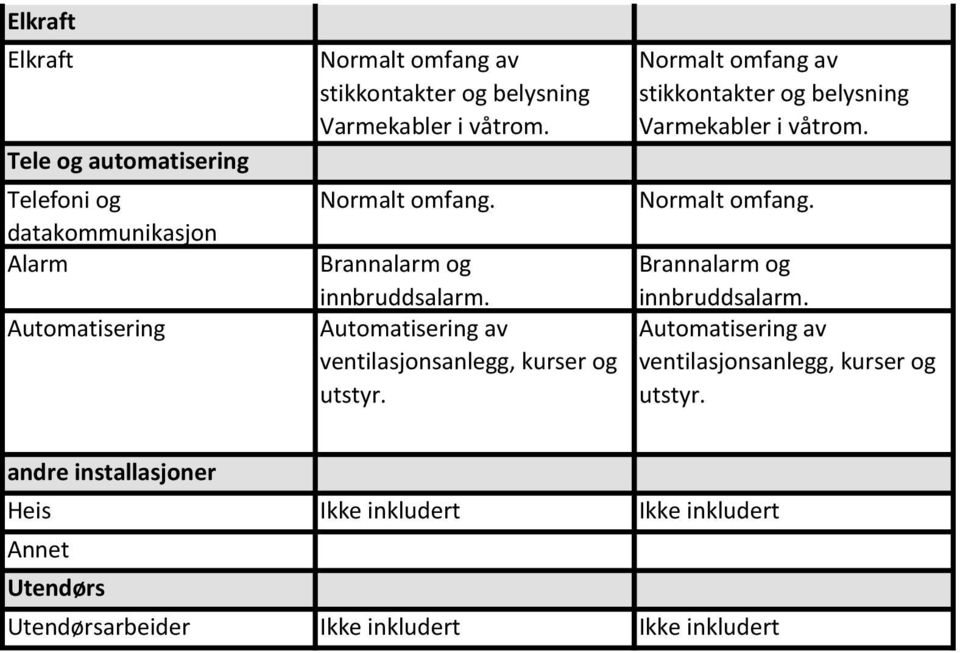 installasjoner Heis Ikke inkludert Ikke inkludert