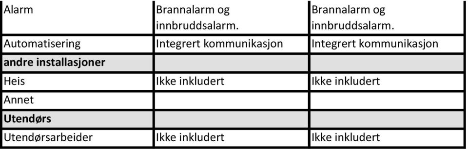 Heis Ikke inkludert Ikke inkludert Annet