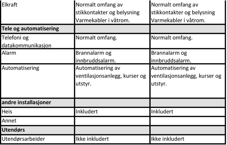 installasjoner Heis Inkludert Inkludert Annet