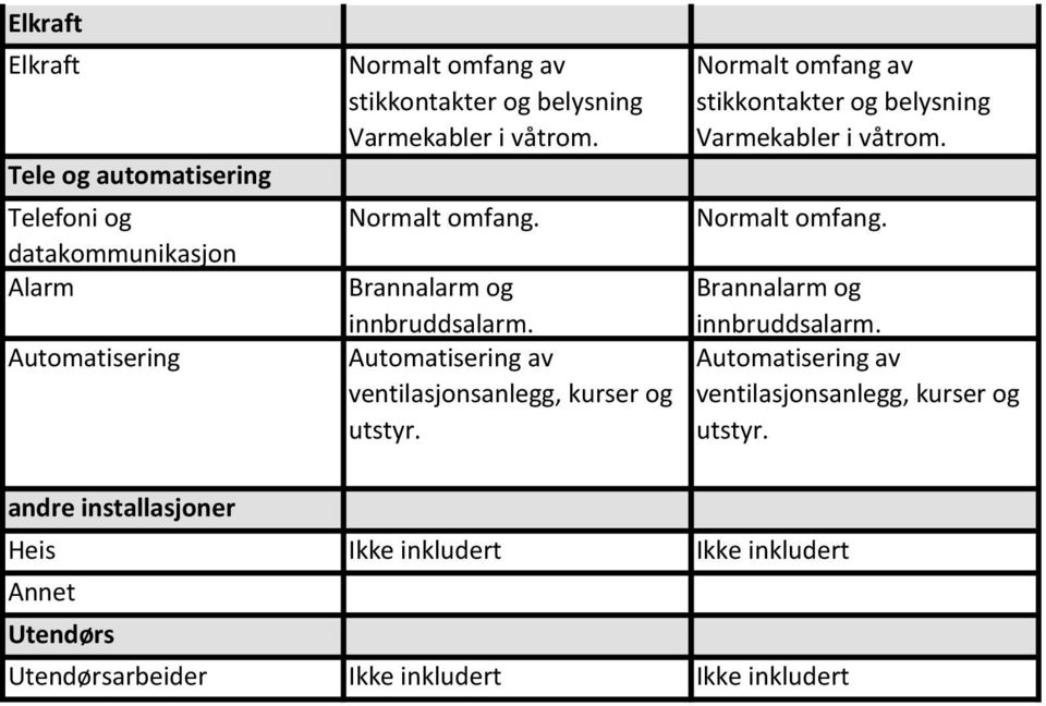 installasjoner Heis Ikke inkludert Ikke inkludert